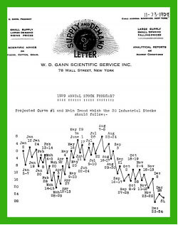 1929 Annual Stock Market Forecast