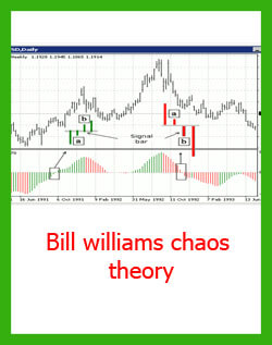 Bill williams chaos theory PDF
