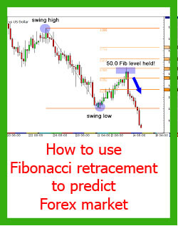 How to use fibonacci retracement PDF