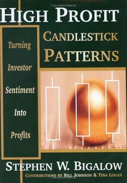 High profit candlestick patterns PDF